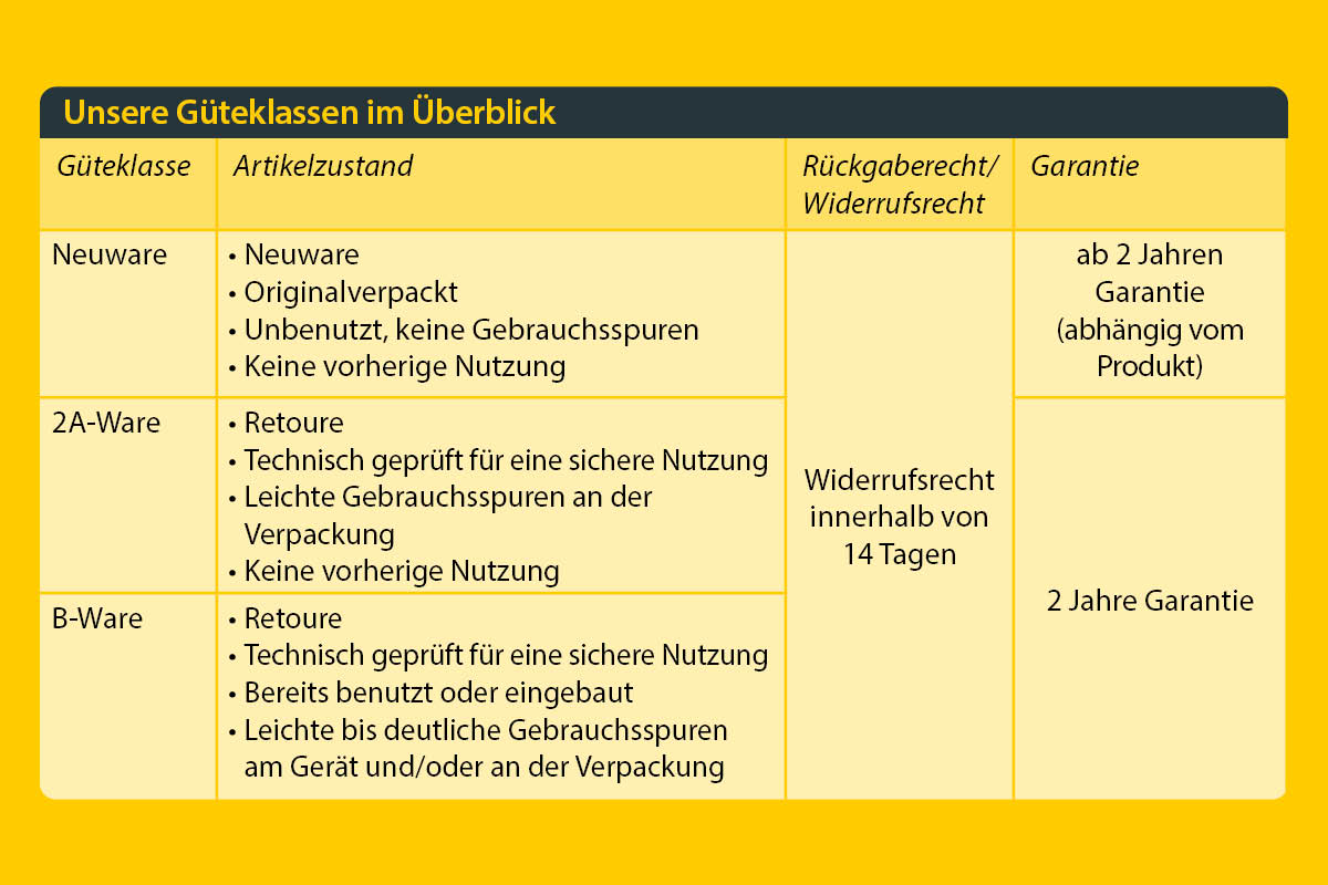 Sicherheits-Alarmgriff, weiß | verschiedene Vierkantlängen