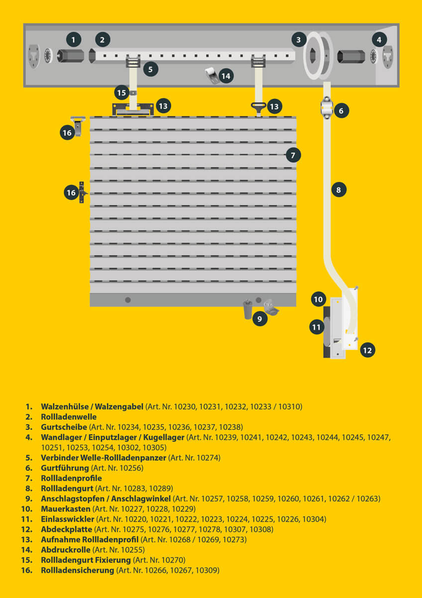 Abdeckplatte Metall System IT